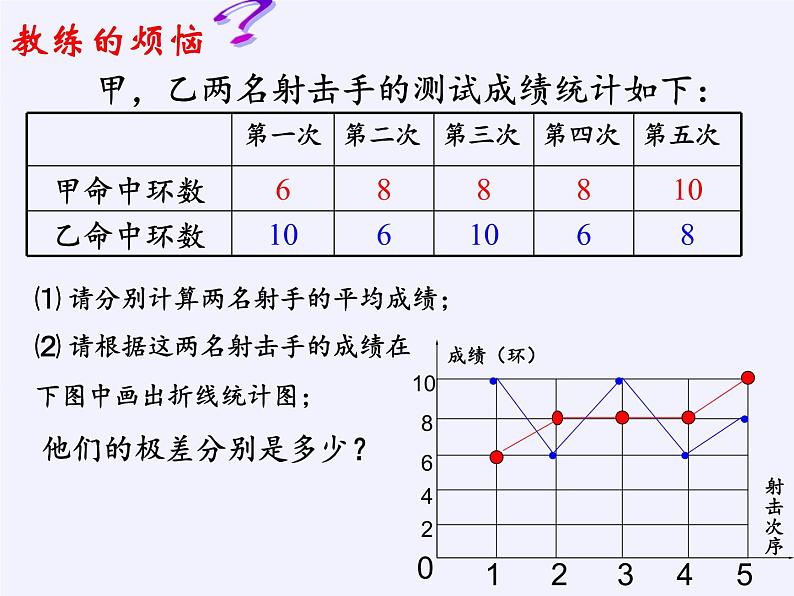 苏科版九年级数学上册 3.4 方差（课件）07