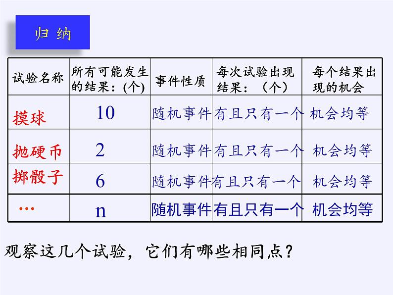 苏科版九年级数学上册 4.1 等可能性(3)（课件）第5页