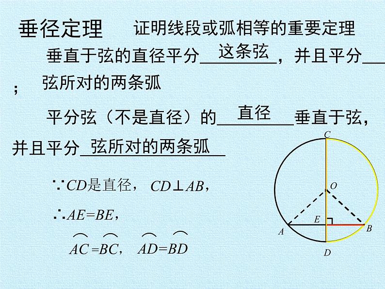 苏科版九年级数学上册 第2章  对称图形——圆  复习（课件）04