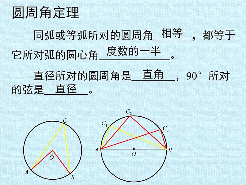 苏科版九年级数学上册 第2章  对称图形——圆  复习（课件）06