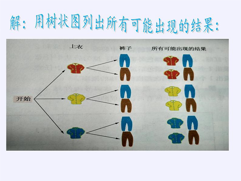 苏科版九年级数学上册 4.3 等可能条件下的概率（二）(1)（课件）08