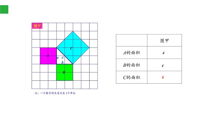 北师大版八年级数学上册 1.1勾股定理（课件）03