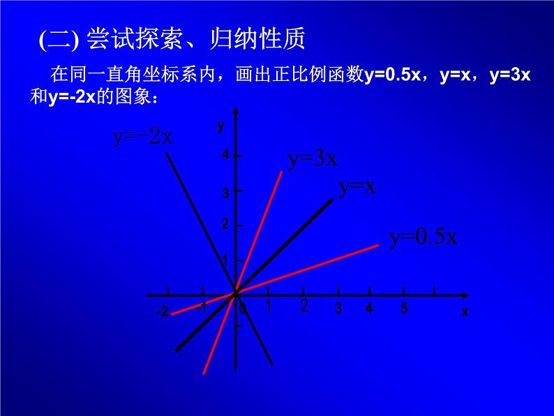 北师大版八年级数学上册 4.3 一次函数的图像和性质（课件）03