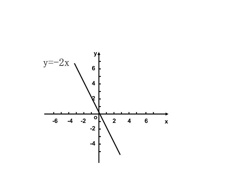 北师大版八年级数学上册 4.2 一次函数图像（课件）03