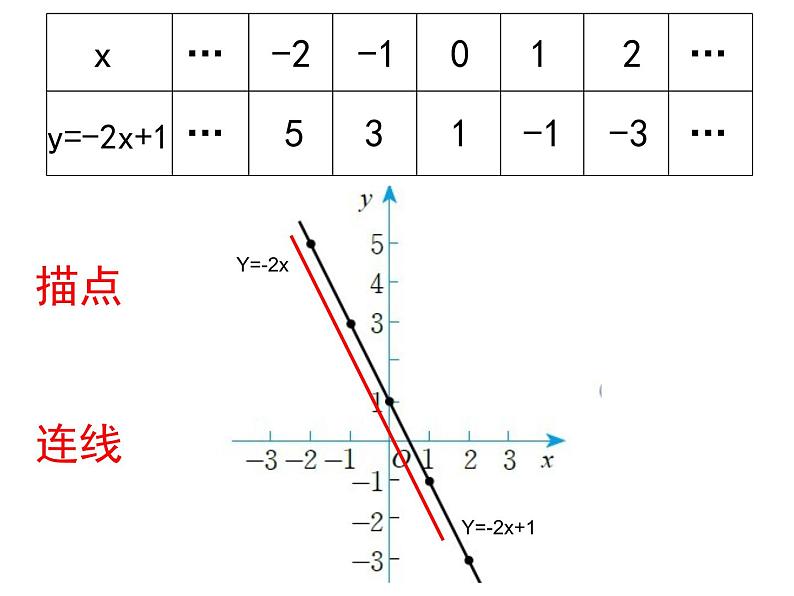 北师大版八年级数学上册 4.2 一次函数图像（课件）05