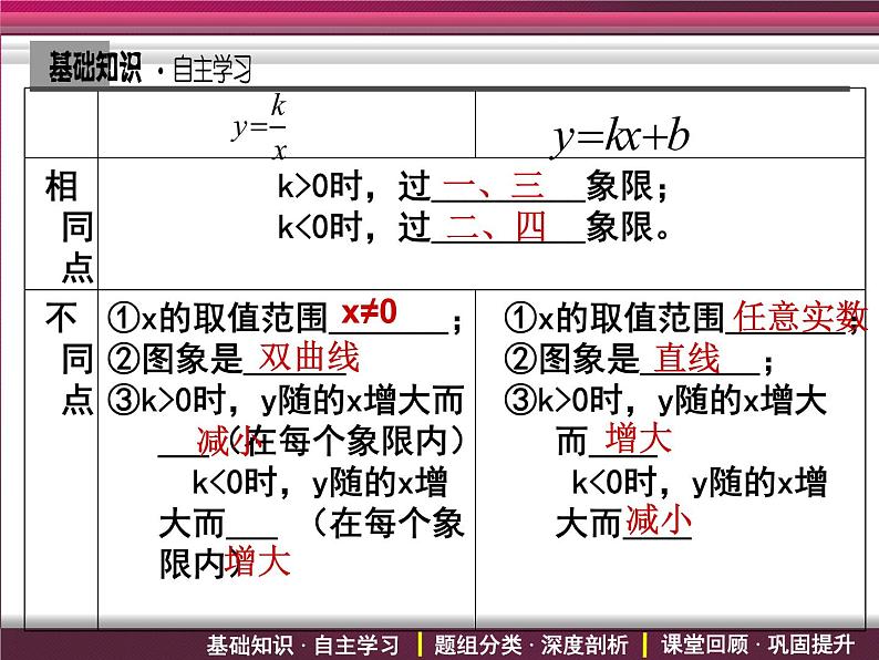 北师大版八年级数学上册 4.3 一次函数与反比例函数的综合运用（课件）第4页