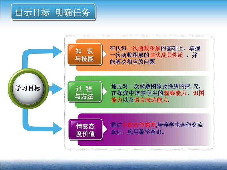 北师大版八年级数学上册 4.3 一次函数的图像（课件）02