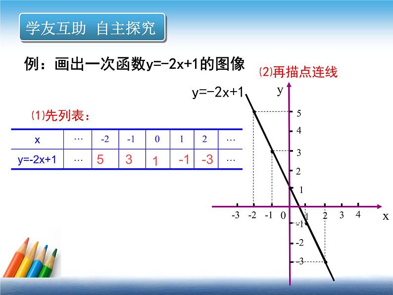 北师大版八年级数学上册 4.3 一次函数的图像（课件）05