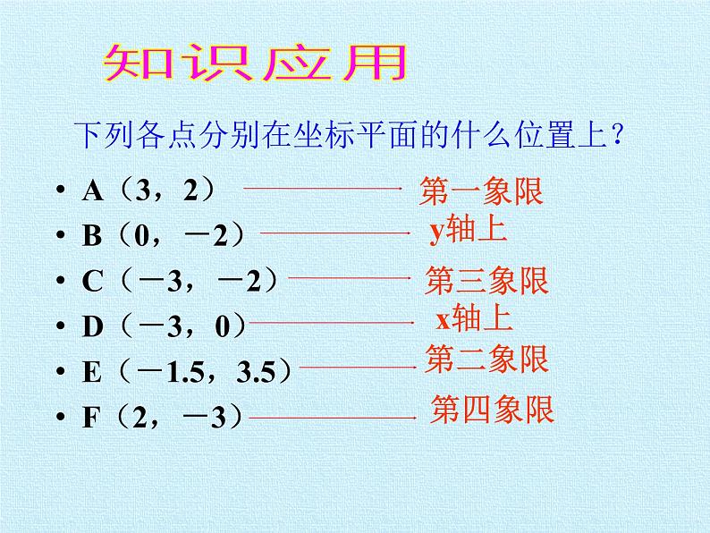 北师大版八年级数学上册 第三章 位置与坐标 复习（课件）第4页