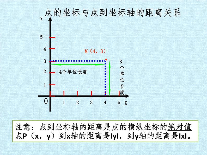 北师大版八年级数学上册 第三章 位置与坐标 复习（课件）第6页