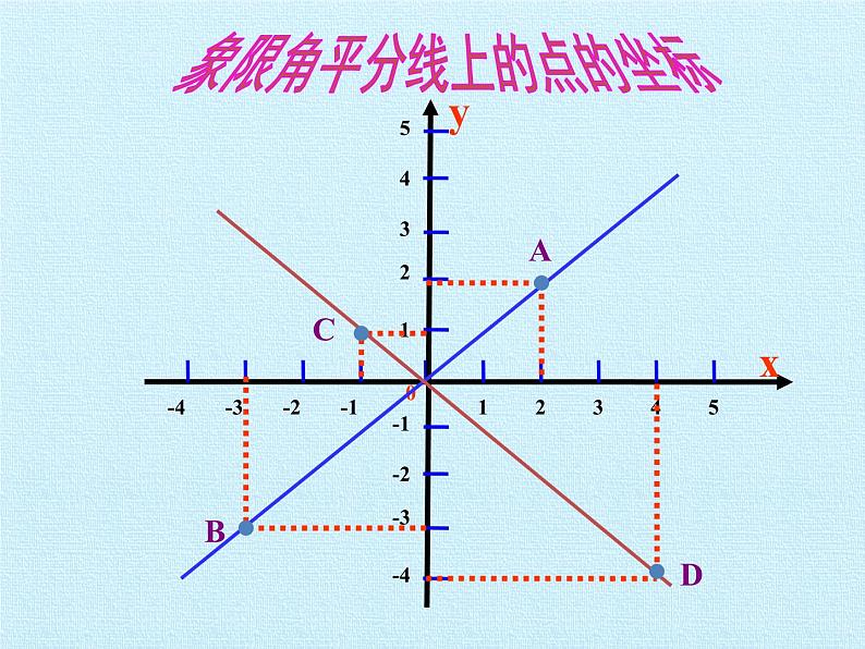 北师大版八年级数学上册 第三章 位置与坐标 复习（课件）第8页