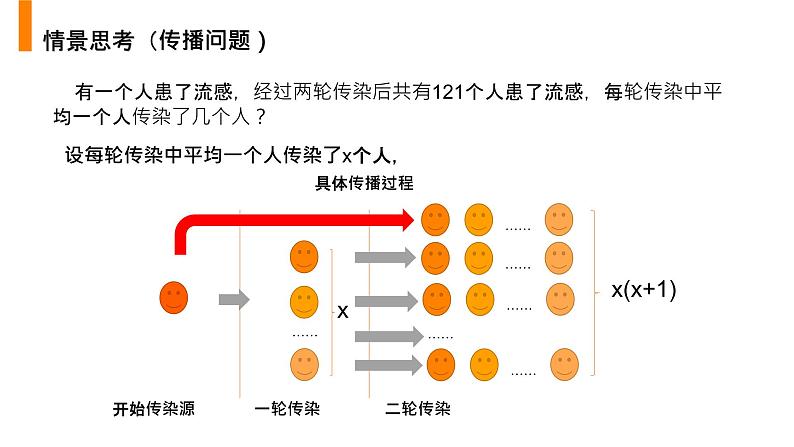 《 实际问题与一元二次方程》九年级初三数学上册PPT课件（第21.3 课时）04