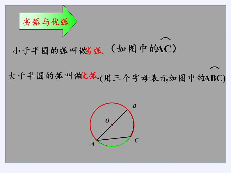 苏科版九年级数学上册 小结与思考(20)（课件）04