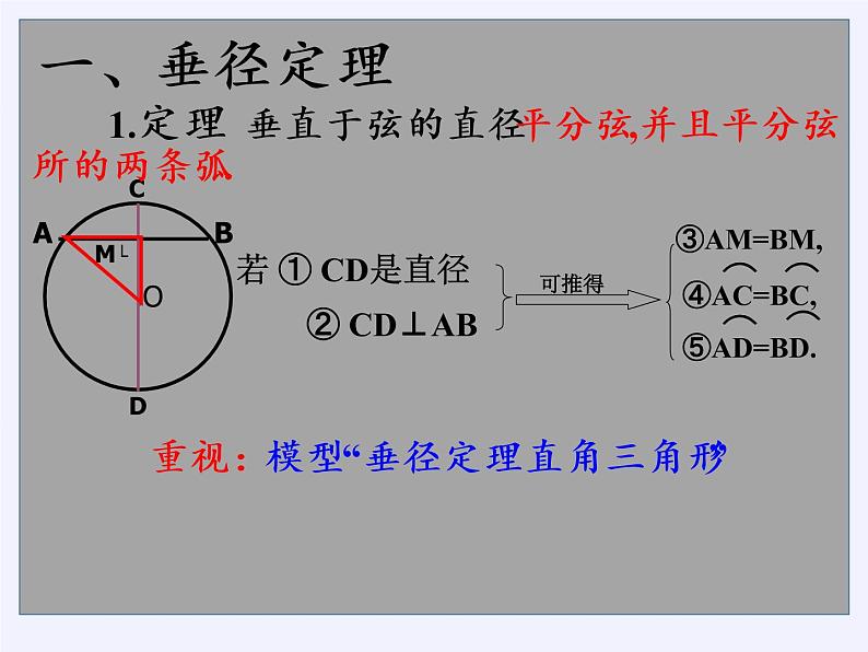 苏科版九年级数学上册 小结与思考(20)（课件）07