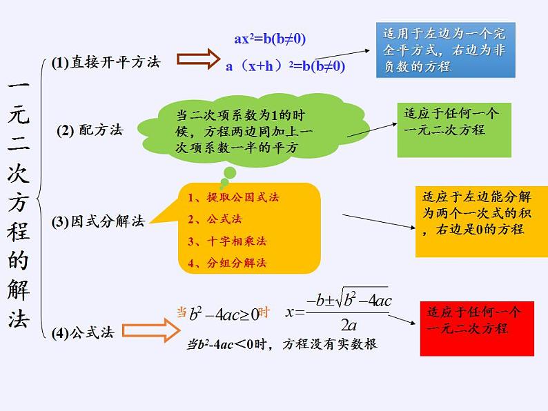 苏科版九年级数学上册 小结与思考(19)（课件）07