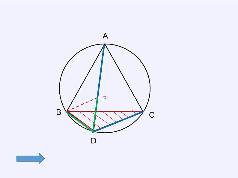 苏科版九年级数学上册 小结与思考(1)（课件）第3页