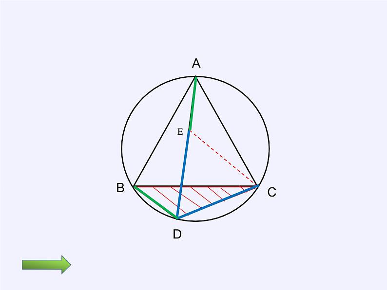 苏科版九年级数学上册 小结与思考(1)（课件）第4页