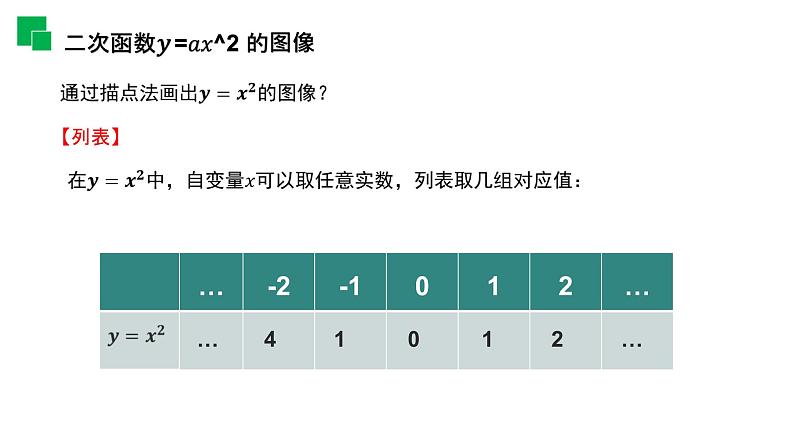 《二次函数的图像和性质》九年级初三数学上册PPT课件（第22.1.2 课时）第4页