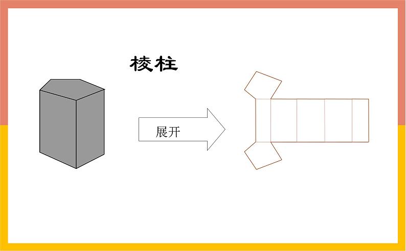 4.1.1立体图形与平面图形课件1-2021-2022学年人教版七年级数学上册第6页