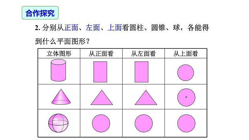 4.1.1 立体图形与平面图形（第2课时）从不同的方向看立体图形和立体图形的展开图-2021-2022学年七年级数学上册同步精品高效讲练课件（人教版）08