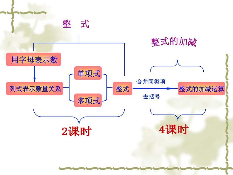 人教版数学七年级上册2.1 整式 课件2第2页