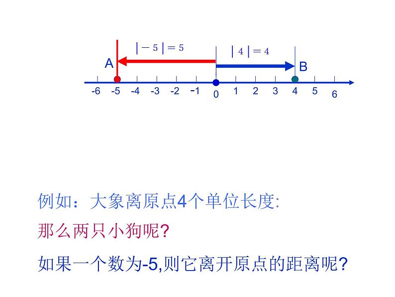 1.2.4《绝对值》课件PPT05