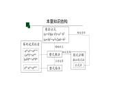 第十四章 整式的乘法与因式分解全章复习(第二课时) 课件  2021-2022学年人教版数学八年级上册