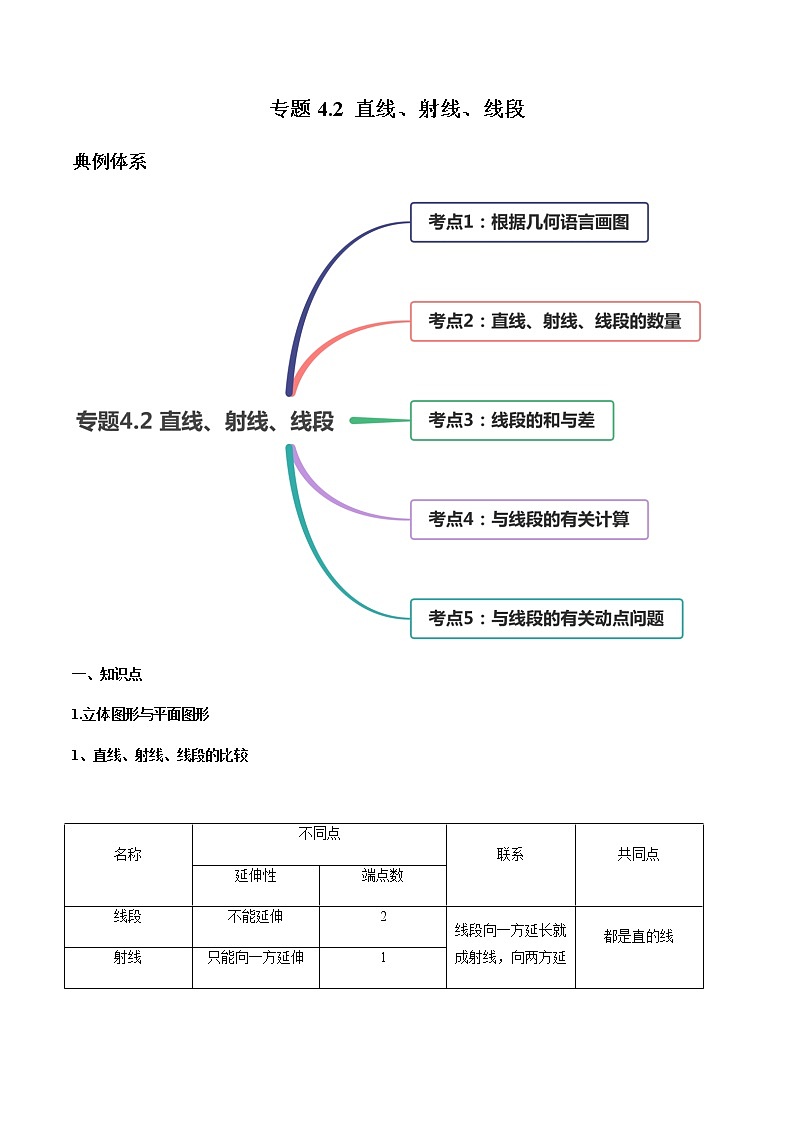 专题4.2 直线、射线、线段讲练-2021年初中数学七年级上册同步讲练（教师版含解析）第1页