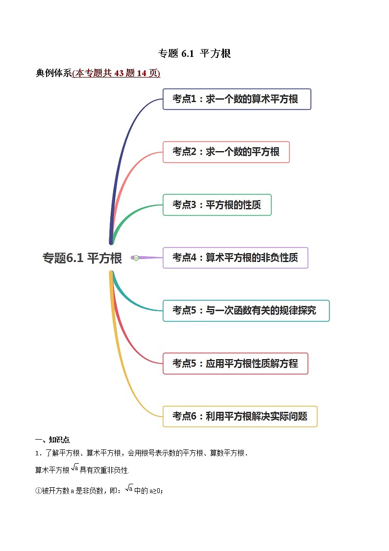 专题6.1平方根（讲练）-2021年初中数学七年级下册同步讲练（学生版）第1页