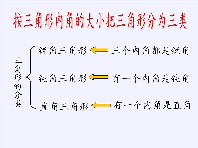 浙教版数学八年级上册 1.1 认识三角形（课件）第6页