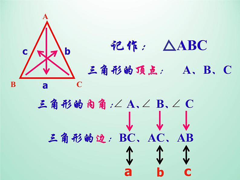 浙教版数学八年级上册 1.1 认识三角形_（课件）第6页