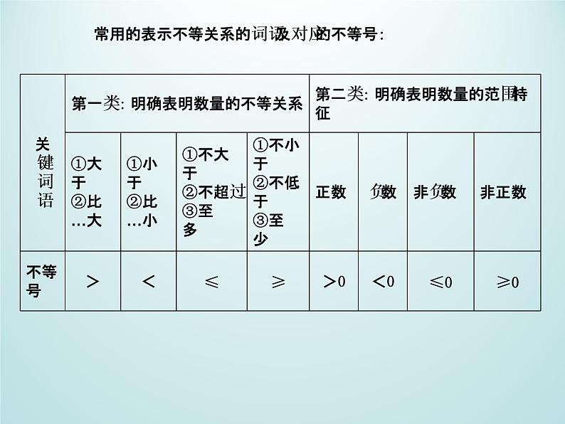 浙教版数学八年级上册 3.1 认识不等式_（课件）07