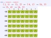 浙教版数学八年级上册 4.2 平面直角坐标系（课件）