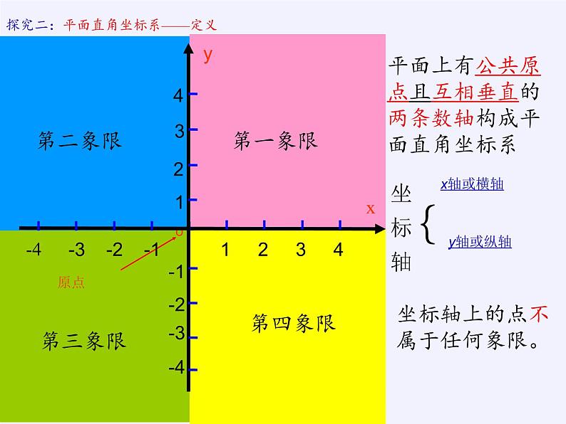 浙教版数学八年级上册 4.2 平面直角坐标系（课件）06