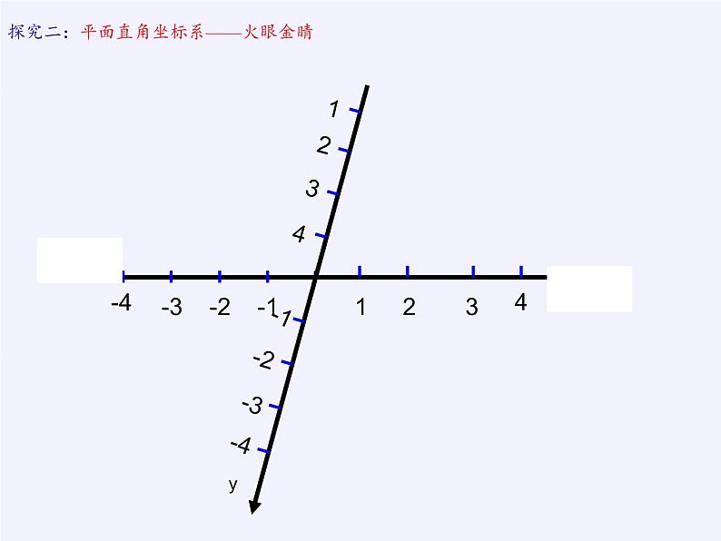 浙教版数学八年级上册 4.2 平面直角坐标系（课件）07