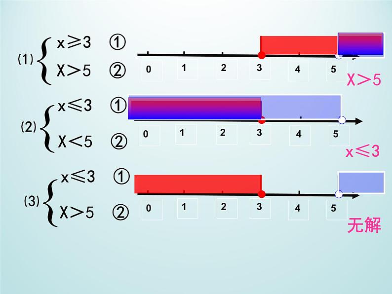 浙教版数学八年级上册 3.4 一元一次不等式组_（课件）第8页