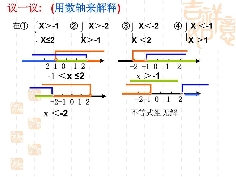 浙教版数学八年级上册 3.4 一元一次不等式组(1)（课件）06