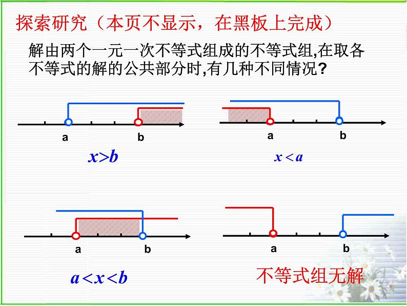 浙教版数学八年级上册 3.4  一元一次不等式组(第一课时)（课件）04