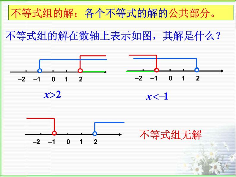 浙教版数学八年级上册 3.4  一元一次不等式组(第一课时)（课件）05