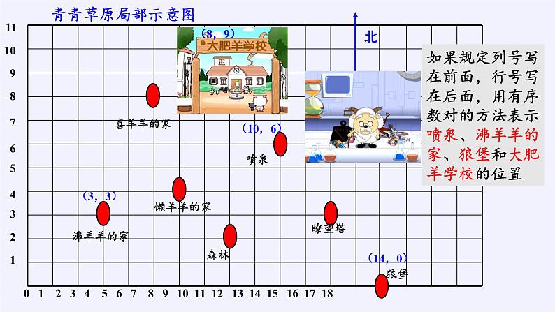 浙教版数学八年级上册 4.1 探索确定位置的方法（课件）06