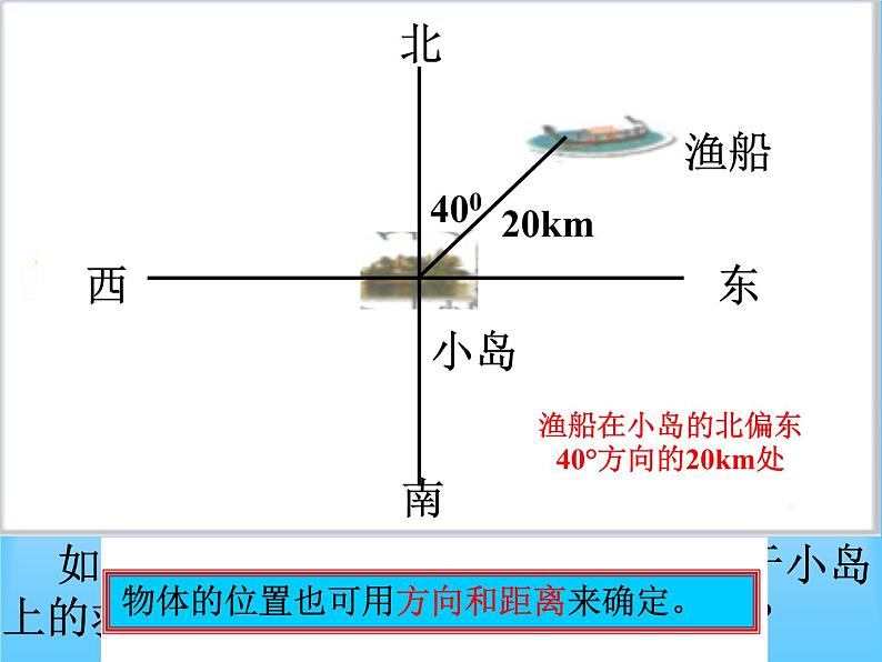 浙教版数学八年级上册 4.1 探索确定位置的方法_（课件）第6页