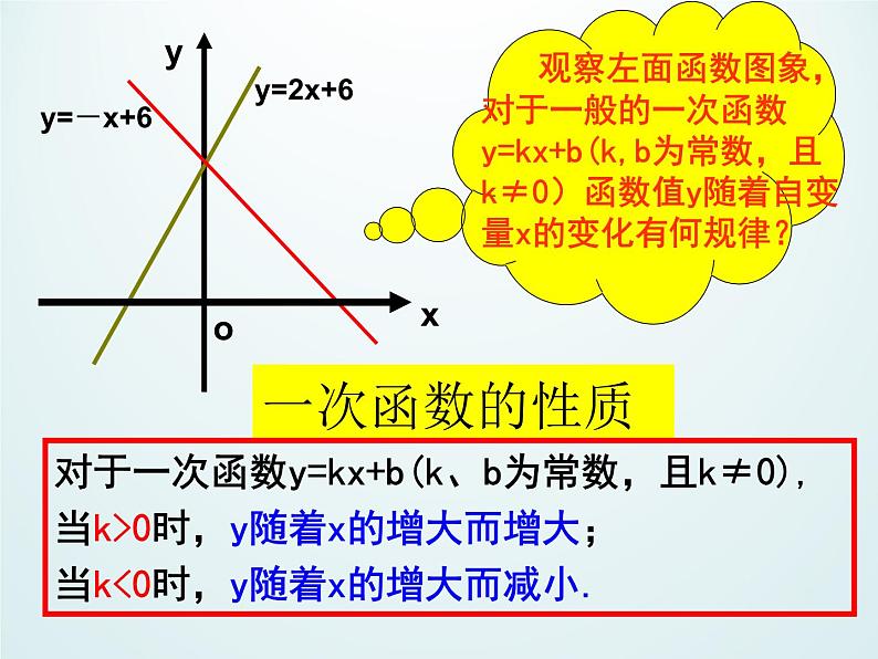 浙教版数学八年级上册 5.4 一次函数的图象_(1)（课件）03