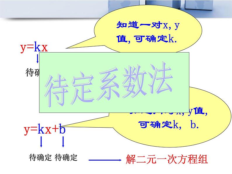 浙教版数学八年级上册 5.3 一次函数_(1)（课件）第4页