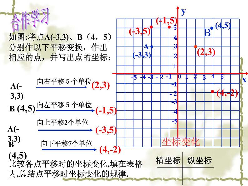 浙教版数学八年级上册 坐标平面内图形的轴对称和平移_（课件）02