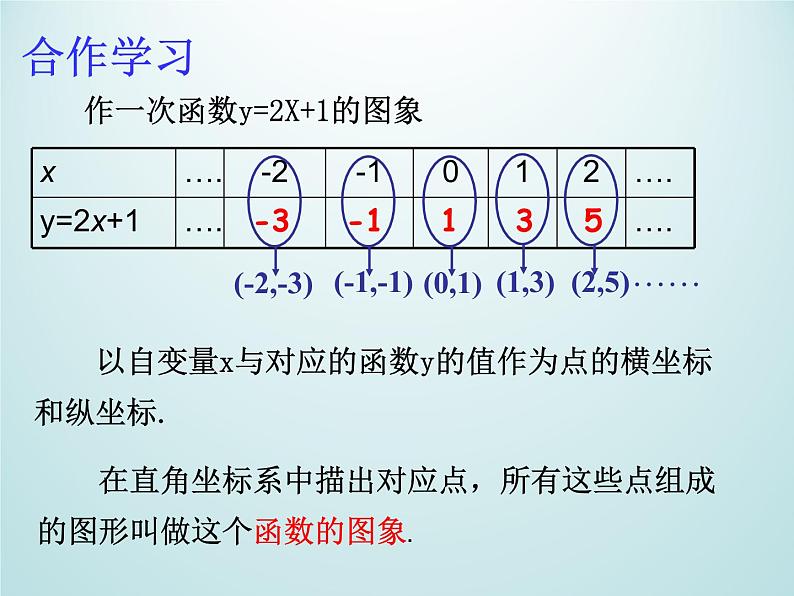 浙教版数学八年级上册 5.4 一次函数的图象_（课件）05