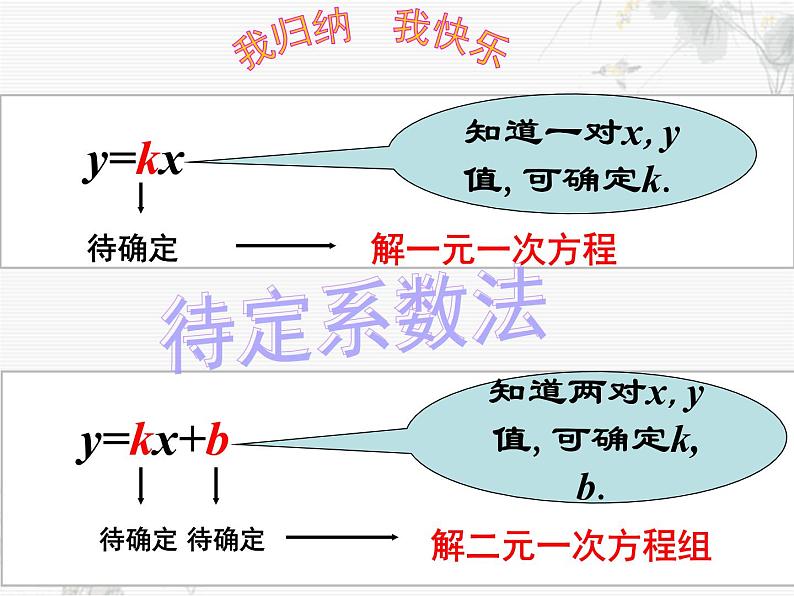 浙教版数学八年级上册 5.3 一次函数（课件）06