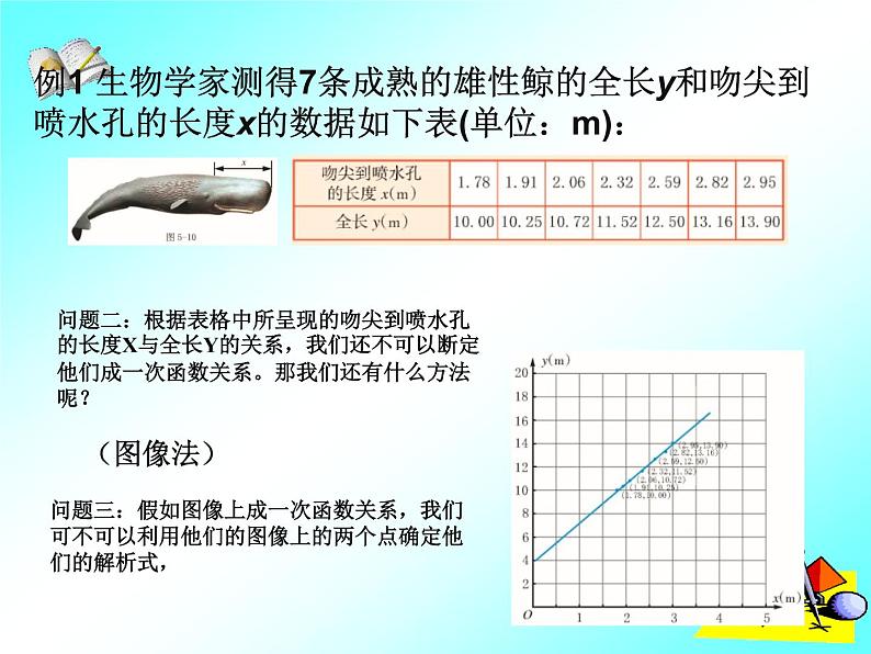 浙教版数学八年级上册 5.5 一次函数的简单应用（1） （课件）第4页