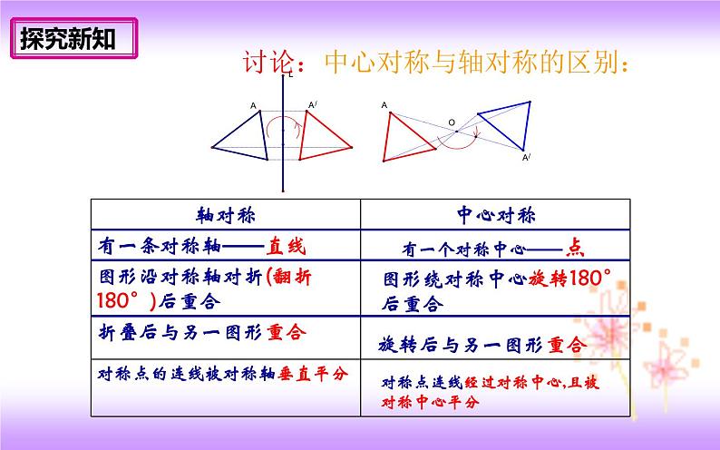 23.2.1中心对称 课件-2021-2022学年九年级上册数学人教版08