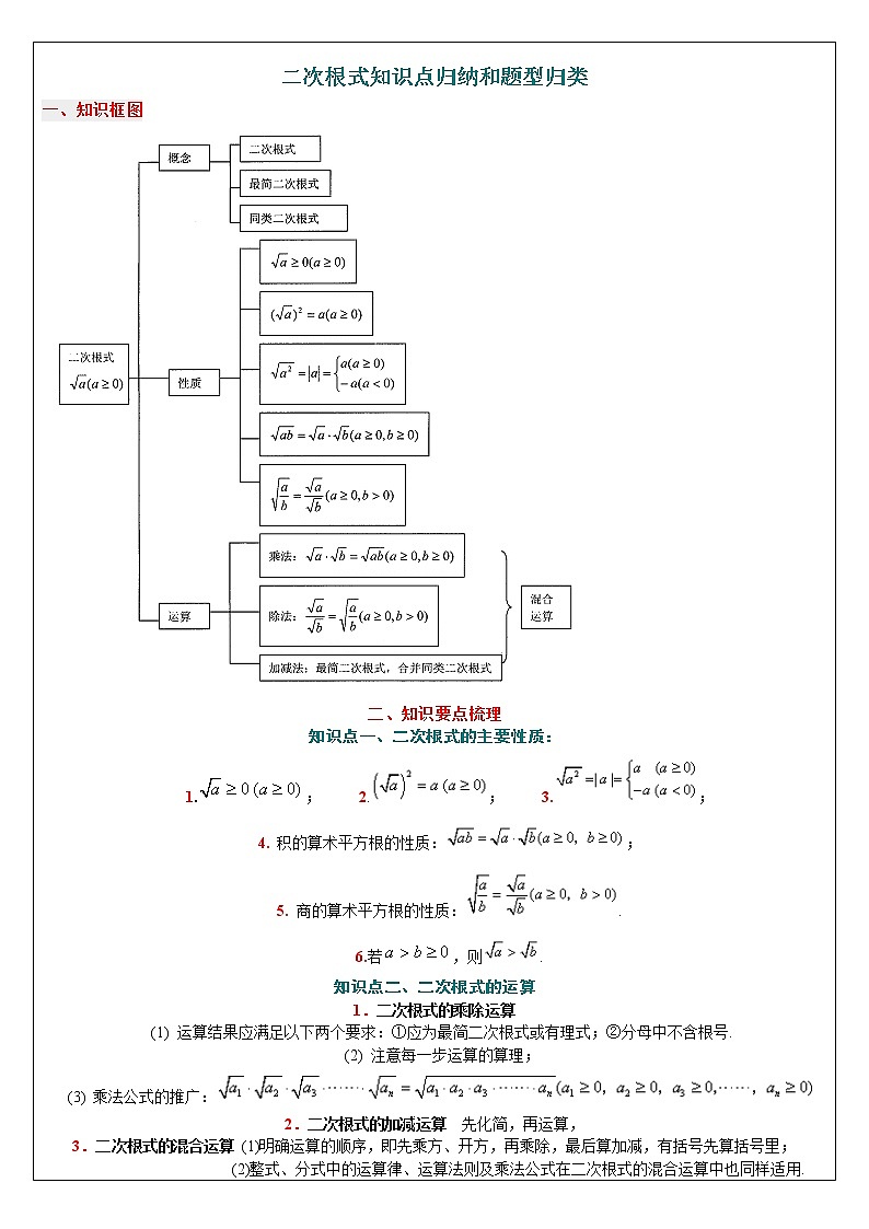 人教版八下数学 第16章 二次根式知识点归纳及题型总结01