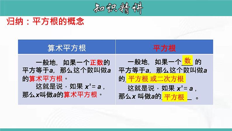 人教版数学七年级下册 第六章 第一节 平方根 第3课时 课件第6页